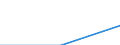 Statistical classification of economic activities in the European Community (NACE Rev. 2): Industry, construction and services (except activities of households as employers and extra-territorial organisations and bodies) / Size classes in number of employees: Total / Labour cost indicators: Labour cost per hour / Currency: Purchasing Power Standard / Geopolitical entity (reporting): Estonia