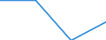Statistical classification of economic activities in the European Community (NACE Rev. 2): Industry, construction and services (except activities of households as employers and extra-territorial organisations and bodies) / Size classes in number of employees: Total / Labour cost indicators: Labour cost per hour / Currency: Purchasing Power Standard / Geopolitical entity (reporting): Ireland