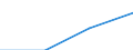 Statistical classification of economic activities in the European Community (NACE Rev. 2): Industry, construction and services (except activities of households as employers and extra-territorial organisations and bodies) / Size classes in number of employees: Total / Labour cost indicators: Labour cost per hour / Currency: Purchasing Power Standard / Geopolitical entity (reporting): Spain