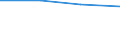 Statistical classification of economic activities in the European Community (NACE Rev. 2): Industry, construction and services (except activities of households as employers and extra-territorial organisations and bodies) / Size classes in number of employees: Total / Labour cost indicators: Labour cost per hour / Currency: Purchasing Power Standard / Geopolitical entity (reporting): Latvia