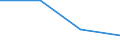 Statistical classification of economic activities in the European Community (NACE Rev. 2): Industry, construction and services (except activities of households as employers and extra-territorial organisations and bodies) / Size classes in number of employees: Total / Labour cost indicators: Labour cost per hour / Currency: Purchasing Power Standard / Geopolitical entity (reporting): Lithuania
