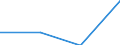 Statistical classification of economic activities in the European Community (NACE Rev. 2): Industry, construction and services (except activities of households as employers and extra-territorial organisations and bodies) / Size classes in number of employees: Total / Labour cost indicators: Labour cost per hour / Currency: Purchasing Power Standard / Geopolitical entity (reporting): Netherlands