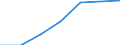 Statistical classification of economic activities in the European Community (NACE Rev. 2): Industry, construction and services (except activities of households as employers and extra-territorial organisations and bodies) / Size classes in number of employees: Total / Labour cost indicators: Labour cost per hour / Currency: Purchasing Power Standard / Geopolitical entity (reporting): Romania