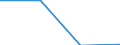 Statistical classification of economic activities in the European Community (NACE Rev. 2): Industry, construction and services (except activities of households as employers and extra-territorial organisations and bodies) / Size classes in number of employees: Total / Labour cost indicators: Labour cost per hour / Currency: Purchasing Power Standard / Geopolitical entity (reporting): Slovakia