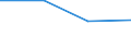 Statistical classification of economic activities in the European Community (NACE Rev. 2): Industry, construction and services (except activities of households as employers and extra-territorial organisations and bodies) / Size classes in number of employees: Total / Labour cost indicators: Labour cost per hour / Currency: Purchasing Power Standard / Geopolitical entity (reporting): United Kingdom