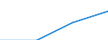 Statistical classification of economic activities in the European Community (NACE Rev. 2): Industry, construction and services (except activities of households as employers and extra-territorial organisations and bodies) / Size classes in number of employees: Total / Labour cost indicators: Labour cost per hour / Currency: National currency / Geopolitical entity (reporting): Bulgaria