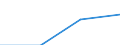 Statistical classification of economic activities in the European Community (NACE Rev. 2): Industry, construction and services (except activities of households as employers and extra-territorial organisations and bodies) / Size classes in number of employees: Total / Labour cost indicators: Labour cost per hour / Currency: National currency / Geopolitical entity (reporting): Czechia