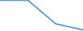 Statistical classification of economic activities in the European Community (NACE Rev. 2): Industry, construction and services (except activities of households as employers and extra-territorial organisations and bodies) / Size classes in number of employees: Total / Labour cost indicators: Labour cost per hour / Currency: National currency / Geopolitical entity (reporting): Ireland