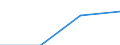 Statistical classification of economic activities in the European Community (NACE Rev. 2): Industry, construction and services (except activities of households as employers and extra-territorial organisations and bodies) / Size classes in number of employees: Total / Labour cost indicators: Labour cost per hour / Currency: National currency / Geopolitical entity (reporting): Spain