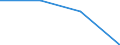 Statistical classification of economic activities in the European Community (NACE Rev. 2): Industry, construction and services (except activities of households as employers and extra-territorial organisations and bodies) / Size classes in number of employees: Total / Labour cost indicators: Labour cost per hour / Currency: National currency / Geopolitical entity (reporting): Latvia