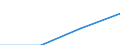 Statistical classification of economic activities in the European Community (NACE Rev. 2): Industry, construction and services (except activities of households as employers and extra-territorial organisations and bodies) / Size classes in number of employees: Total / Labour cost indicators: Labour cost per hour / Currency: National currency / Geopolitical entity (reporting): Netherlands