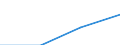 Statistical classification of economic activities in the European Community (NACE Rev. 2): Industry, construction and services (except activities of households as employers and extra-territorial organisations and bodies) / Size classes in number of employees: Total / Labour cost indicators: Labour cost per hour / Currency: National currency / Geopolitical entity (reporting): Slovenia