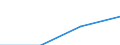 Industry, construction and services (except activities of households as employers and extra-territorial organisations and bodies) / Total / Labour cost per month / Euro / Netherlands