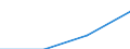 Industry, construction and services (except activities of households as employers and extra-territorial organisations and bodies) / Total / Labour cost per month / Euro / Slovenia