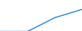 Statistical classification of economic activities in the European Community (NACE Rev. 2): Industry, construction and services (except activities of households as employers and extra-territorial organisations and bodies) / Size classes in number of employees: 10 employees or more / Labour cost indicators: Labour cost per month / Currency: Euro / Geopolitical entity (reporting): Bulgaria