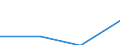 Statistical classification of economic activities in the European Community (NACE Rev. 2): Industry, construction and services (except activities of households as employers and extra-territorial organisations and bodies) / Size classes in number of employees: 10 employees or more / Labour cost indicators: Labour cost per month / Currency: Euro / Geopolitical entity (reporting): Czechia