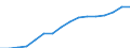 Statistical classification of economic activities in the European Community (NACE Rev. 2): Industry, construction and services (except activities of households as employers and extra-territorial organisations and bodies) / Size classes in number of employees: 10 employees or more / Labour cost indicators: Labour cost per month / Currency: Euro / Geopolitical entity (reporting): Germany