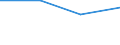 Industry, construction and services (except activities of households as employers and extra-territorial organisations and bodies) / Total / Labour cost per month / Purchasing Power Standard / Latvia