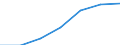 Industry, construction and services (except activities of households as employers and extra-territorial organisations and bodies) / Total / Labour cost per hour / National currency / Romania