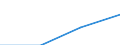 Industry, construction and services (except activities of households as employers and extra-territorial organisations and bodies) / Total / Labour cost per hour / National currency / Slovenia