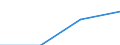 Industry, construction and services (except activities of households as employers and extra-territorial organisations and bodies) / 10 employees or more / Labour cost per month / Euro / Spain