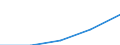 Statistical classification of economic activities in the European Community (NACE Rev. 1.1): All NACE activities (except agriculture; fishing; activities of households and extra-territorial organizations) / Currency: Euro / Geopolitical entity (reporting): Belgium
