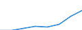 Statistical classification of economic activities in the European Community (NACE Rev. 1.1): All NACE activities (except agriculture; fishing; activities of households and extra-territorial organizations) / Currency: Euro / Geopolitical entity (reporting): Romania