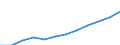 Statistical classification of economic activities in the European Community (NACE Rev. 1.1): All NACE activities (except agriculture; fishing; activities of households and extra-territorial organizations) / Currency: Euro / Geopolitical entity (reporting): Slovakia