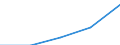 Statistical classification of economic activities in the European Community (NACE Rev. 1.1): All NACE activities (except agriculture; fishing; activities of households and extra-territorial organizations) / Currency: Purchasing Power Standard / Geopolitical entity (reporting): Belgium