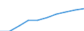 Statistical classification of economic activities in the European Community (NACE Rev. 1.1): All NACE activities (except agriculture; fishing; activities of households and extra-territorial organizations) / Currency: Purchasing Power Standard / Geopolitical entity (reporting): Bulgaria