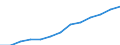 Statistical classification of economic activities in the European Community (NACE Rev. 1.1): All NACE activities (except agriculture; fishing; activities of households and extra-territorial organizations) / Currency: Purchasing Power Standard / Geopolitical entity (reporting): Czechia