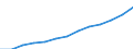 Statistical classification of economic activities in the European Community (NACE Rev. 1.1): All NACE activities (except agriculture; fishing; activities of households and extra-territorial organizations) / Currency: Purchasing Power Standard / Geopolitical entity (reporting): Estonia