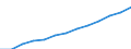 Statistical classification of economic activities in the European Community (NACE Rev. 1.1): All NACE activities (except agriculture; fishing; activities of households and extra-territorial organizations) / Currency: Purchasing Power Standard / Geopolitical entity (reporting): Cyprus