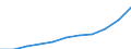 Statistical classification of economic activities in the European Community (NACE Rev. 1.1): All NACE activities (except agriculture; fishing; activities of households and extra-territorial organizations) / Currency: Purchasing Power Standard / Geopolitical entity (reporting): Latvia