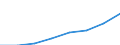 Statistical classification of economic activities in the European Community (NACE Rev. 1.1): All NACE activities (except agriculture; fishing; activities of households and extra-territorial organizations) / Currency: Purchasing Power Standard / Geopolitical entity (reporting): Lithuania