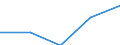 Statistical classification of economic activities in the European Community (NACE Rev. 1.1): All NACE activities (except agriculture; fishing; activities of households and extra-territorial organizations) / Currency: Purchasing Power Standard / Geopolitical entity (reporting): Hungary