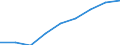 Statistical classification of economic activities in the European Community (NACE Rev. 1.1): All NACE activities (except agriculture; fishing; activities of households and extra-territorial organizations) / Currency: Purchasing Power Standard / Geopolitical entity (reporting): Austria