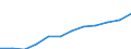 Statistical classification of economic activities in the European Community (NACE Rev. 1.1): All NACE activities (except agriculture; fishing; activities of households and extra-territorial organizations) / Currency: Purchasing Power Standard / Geopolitical entity (reporting): Poland