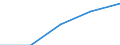 Statistical classification of economic activities in the European Community (NACE Rev. 1.1): All NACE activities (except agriculture; fishing; activities of households and extra-territorial organizations) / Currency: Purchasing Power Standard / Geopolitical entity (reporting): Portugal