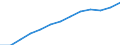 Statistical classification of economic activities in the European Community (NACE Rev. 1.1): All NACE activities (except agriculture; fishing; activities of households and extra-territorial organizations) / Currency: Purchasing Power Standard / Geopolitical entity (reporting): Slovenia