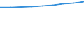 Statistical classification of economic activities in the European Community (NACE Rev. 1.1): All NACE activities (except agriculture; fishing; activities of households and extra-territorial organizations) / Currency: Purchasing Power Standard / Geopolitical entity (reporting): Finland