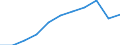 Statistical classification of economic activities in the European Community (NACE Rev. 1.1): All NACE activities (except agriculture; fishing; activities of households and extra-territorial organizations) / Currency: Purchasing Power Standard / Geopolitical entity (reporting): United Kingdom