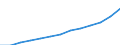 Statistical classification of economic activities in the European Community (NACE Rev. 1.1): All NACE activities (except agriculture; fishing; activities of households and extra-territorial organizations) / Currency: National currency / Geopolitical entity (reporting): Estonia