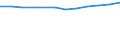 Statistical classification of economic activities in the European Community (NACE Rev. 1.1): All NACE activities (except agriculture; fishing; activities of households and extra-territorial organizations) / Currency: National currency / Geopolitical entity (reporting): Spain