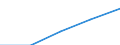 Statistical classification of economic activities in the European Community (NACE Rev. 1.1): All NACE activities (except agriculture; fishing; activities of households and extra-territorial organizations) / Currency: National currency / Geopolitical entity (reporting): Luxembourg