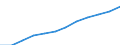 Statistical classification of economic activities in the European Community (NACE Rev. 1.1): All NACE activities (except agriculture; fishing; activities of households and extra-territorial organizations) / Currency: National currency / Geopolitical entity (reporting): Slovakia