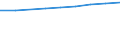 Statistical classification of economic activities in the European Community (NACE Rev. 1.1): All NACE activities (except agriculture; fishing; activities of households and extra-territorial organizations) / Currency: National currency / Geopolitical entity (reporting): Finland