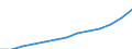 Alle NACE-Wirtschaftszweige (ohne Landwirtschaft; Fischerei; Private Haushalte und exterritoriale Organisationen) / Euro / Estland