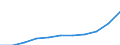 Alle NACE-Wirtschaftszweige (ohne Landwirtschaft; Fischerei; Private Haushalte und exterritoriale Organisationen) / Euro / Lettland