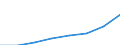 Alle NACE-Wirtschaftszweige (ohne Landwirtschaft; Fischerei; Private Haushalte und exterritoriale Organisationen) / Euro / Litauen